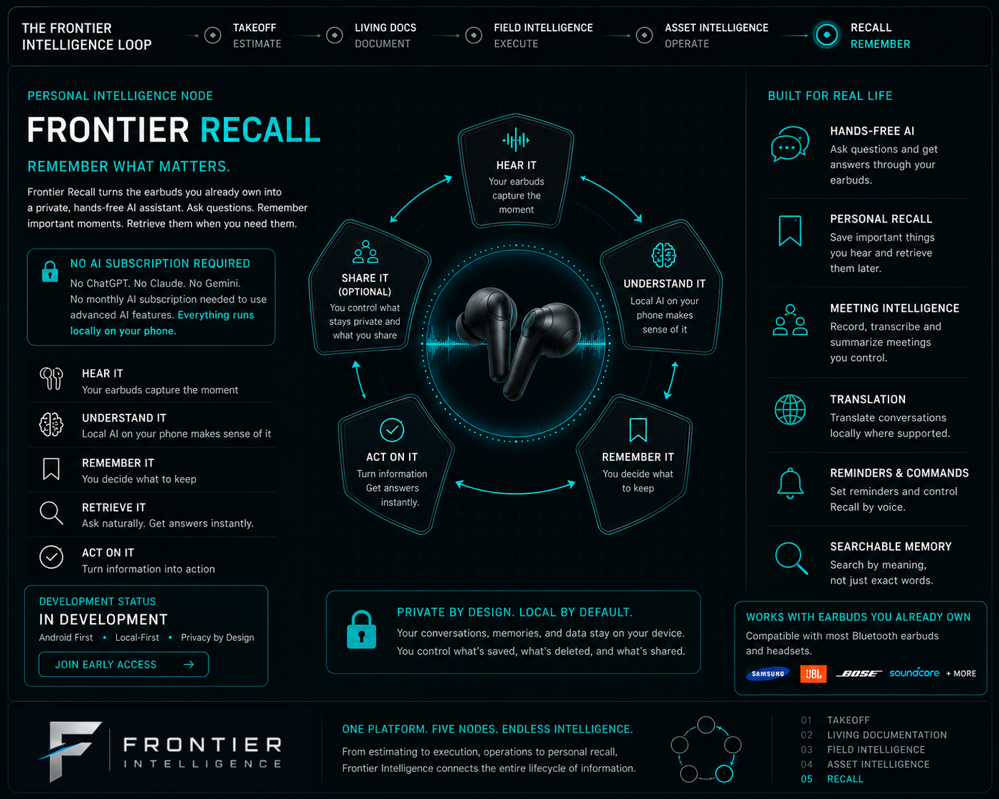 Frontier Recall using a phone and earbuds to capture operational memory